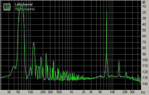 Spectrum graph